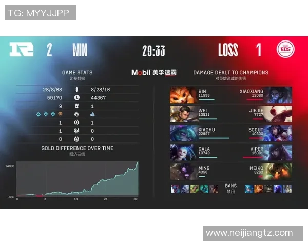 英雄联盟最新状态排行榜揭晓V5战队荣登第九名引发热议